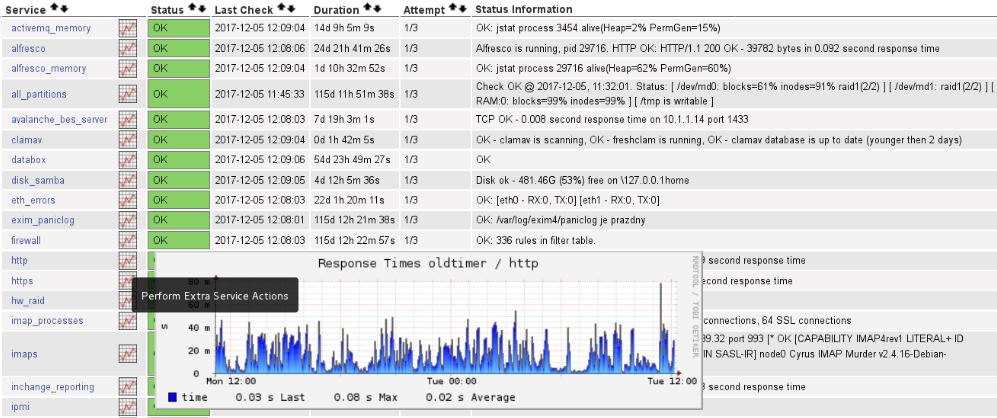 Webové rozhraní systému Nagios